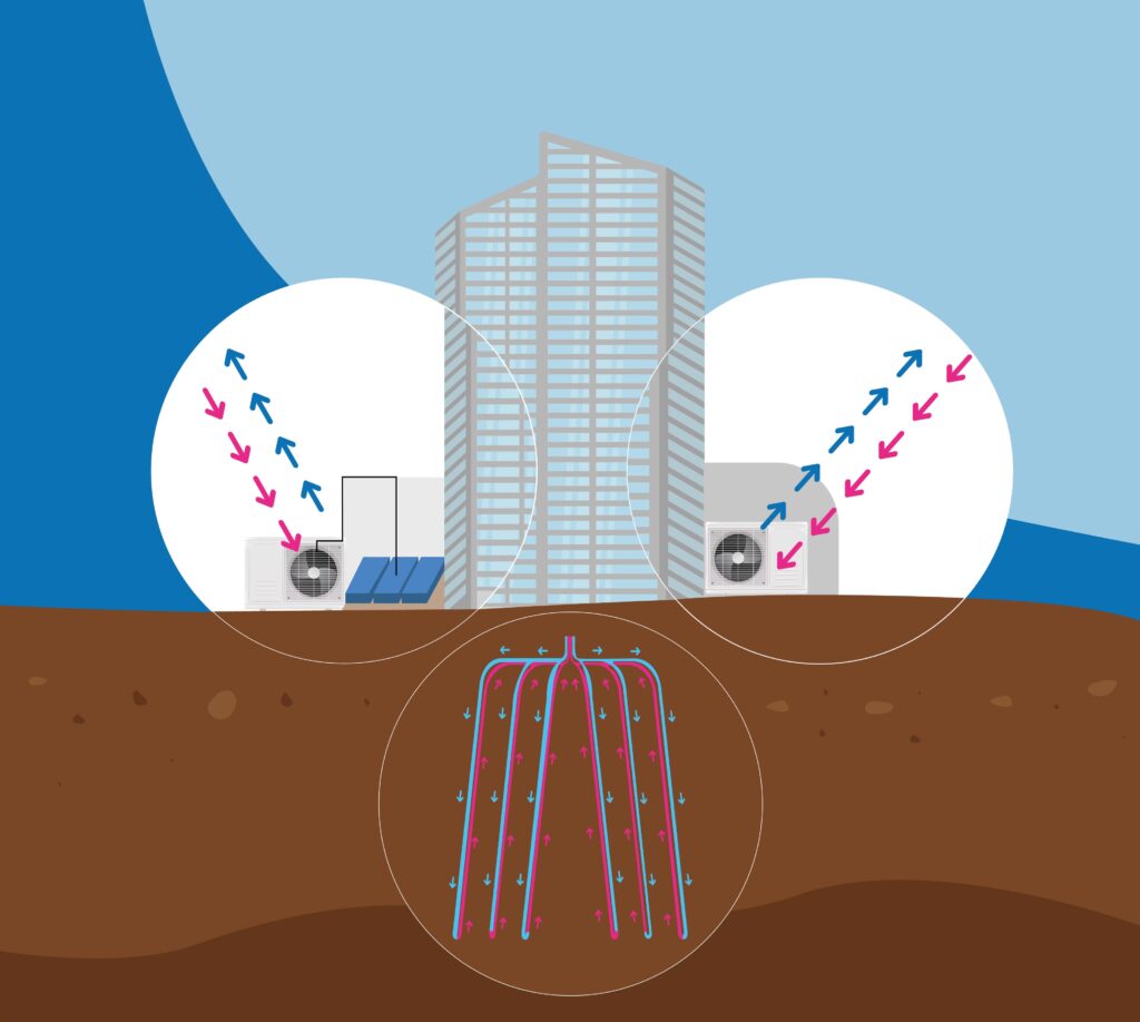 Solution énergétique décarbonée pour immeubles de bureaux avec pompe à chaleur et réseau géothermique, aérothermie ou thésauthermie - Groupe OCEA, OCEA Smart Building