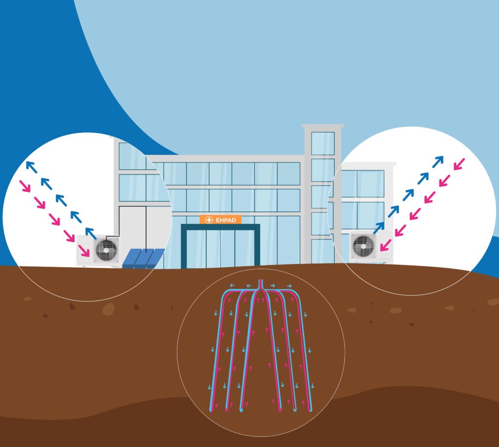 Solution de chauffage et rafraîchissement décarbonés pour les établissements médico-sociaux et santé avec pompe à chaleur et réseau géothermique, aérothermie ou thésauthermie - OCEA Smart Building
